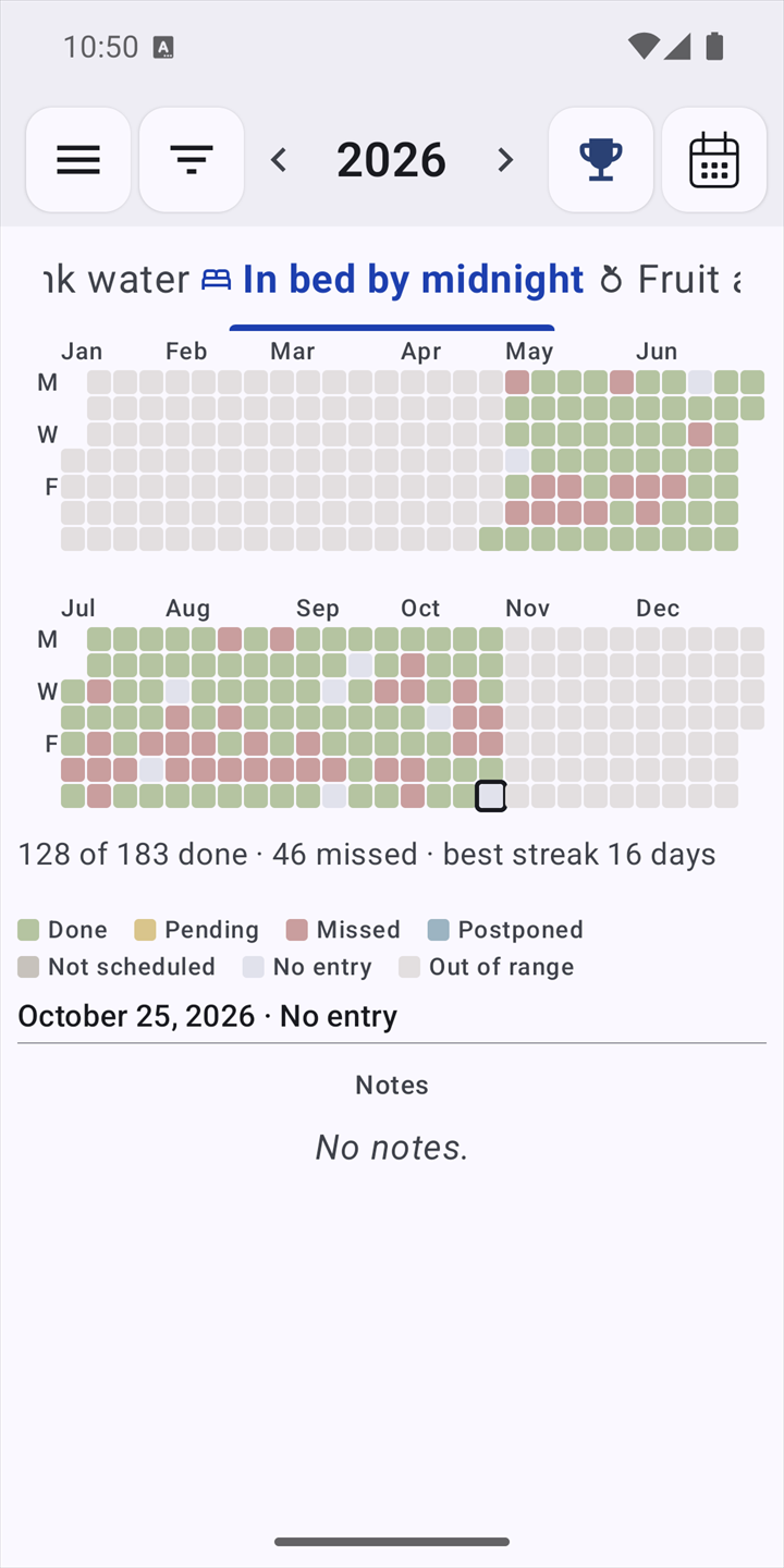 A full year of one habit, each day coloured by state, with the summary: 128 of 183 done, 46 missed, best streak 16 days